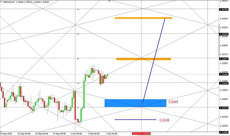 USDCAD (11).jpg