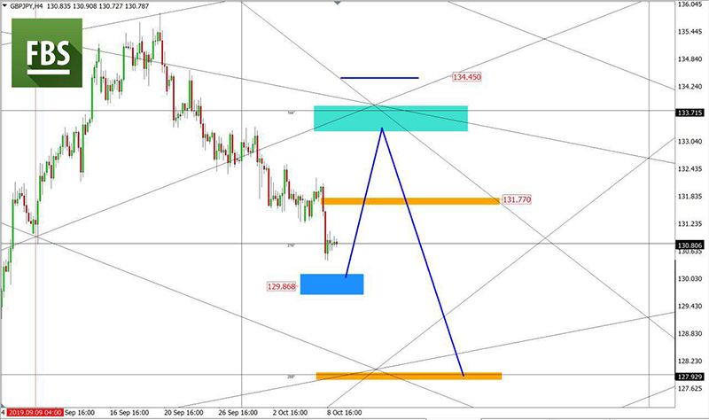 GBPJPY (10).jpg