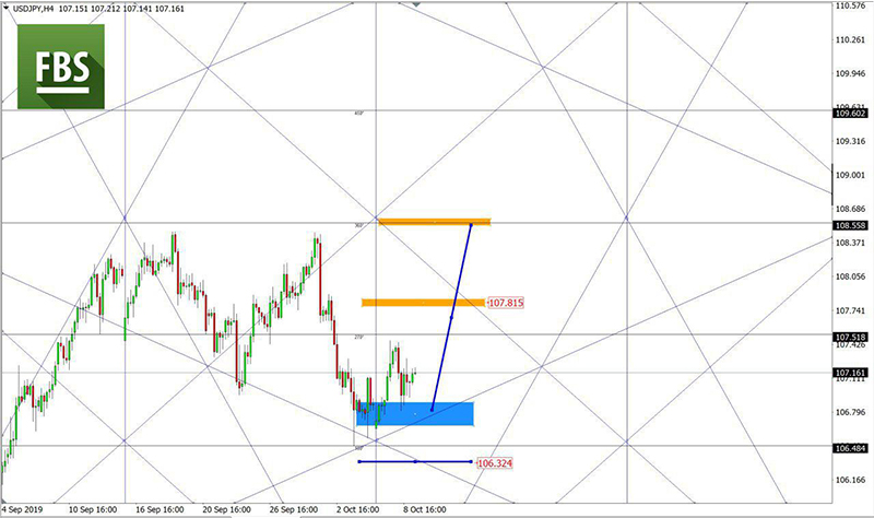 USDJPY (7).jpg