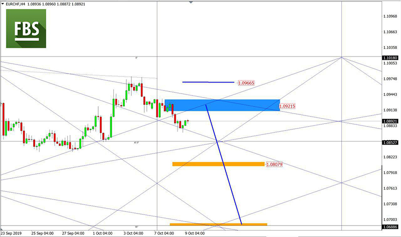 EURCHF (8).jpg