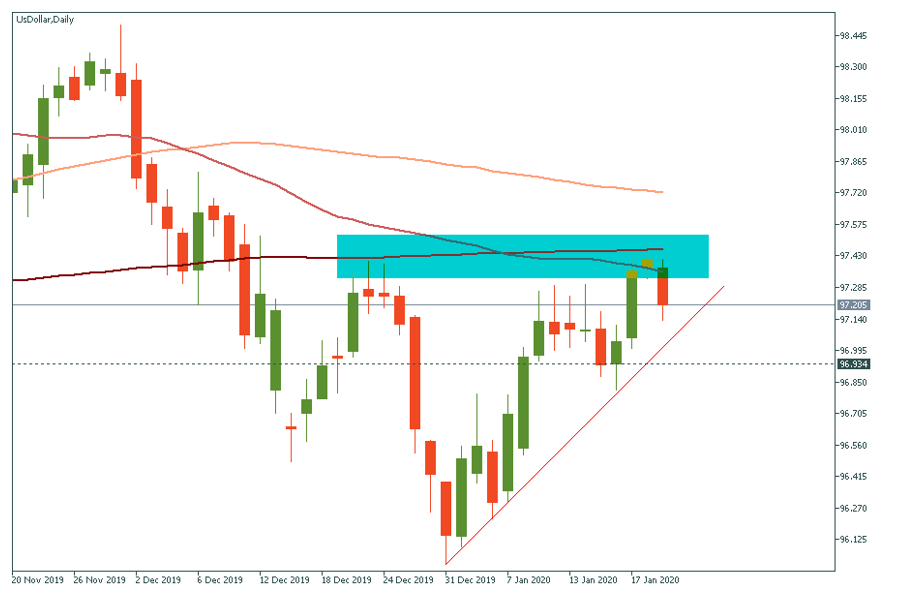 USD index.png