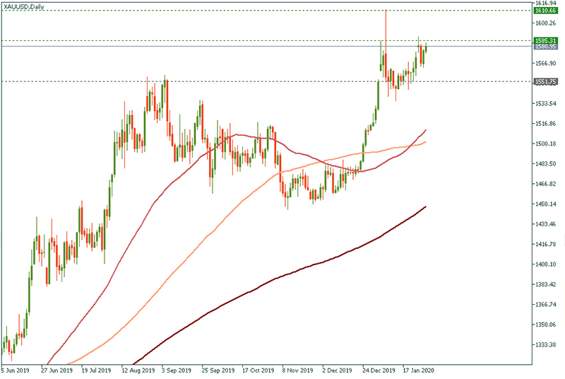 XAUUSD (15).jpg