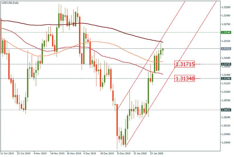 USDCAD (10).jpg