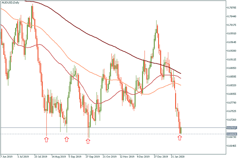 AUDUSD.jpg