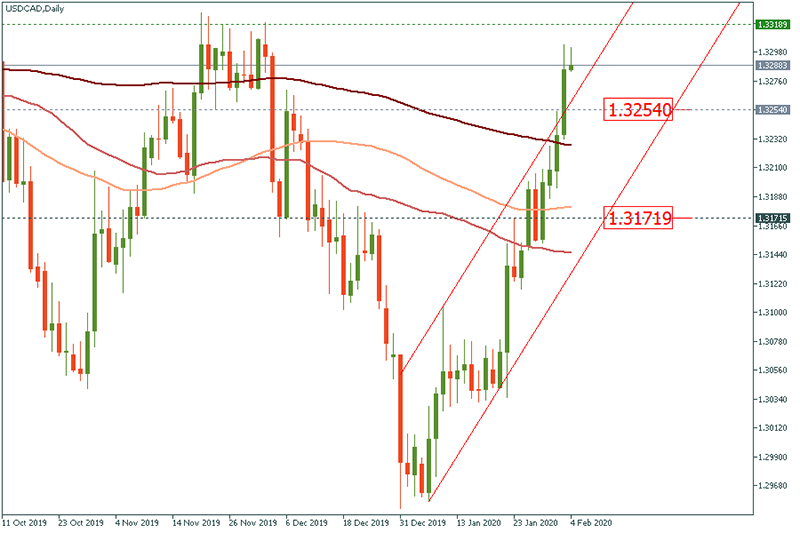 USDCAD (11).jpg