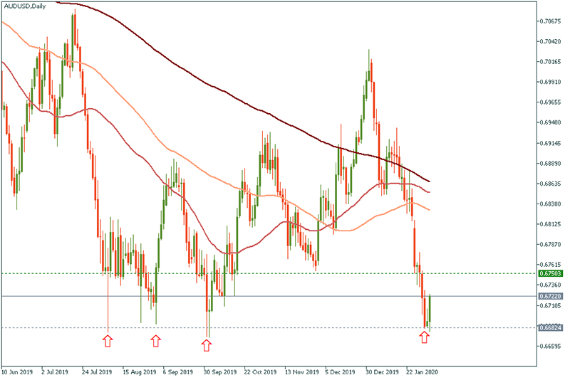 AUDUSD (2).jpg