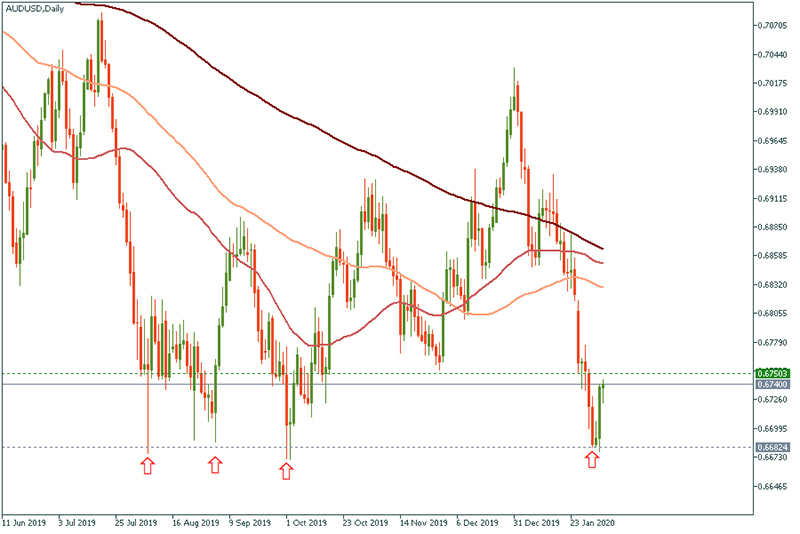 AUDUSD (4).jpg