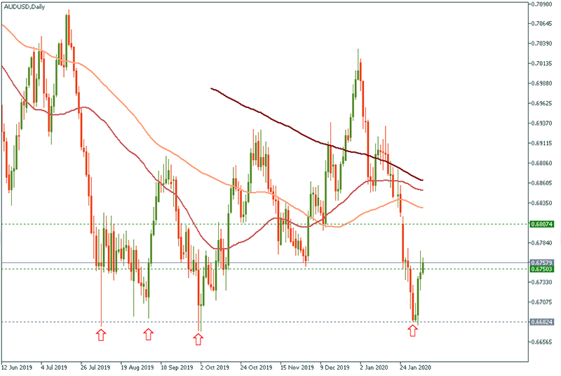 AUDUSD (6).jpg