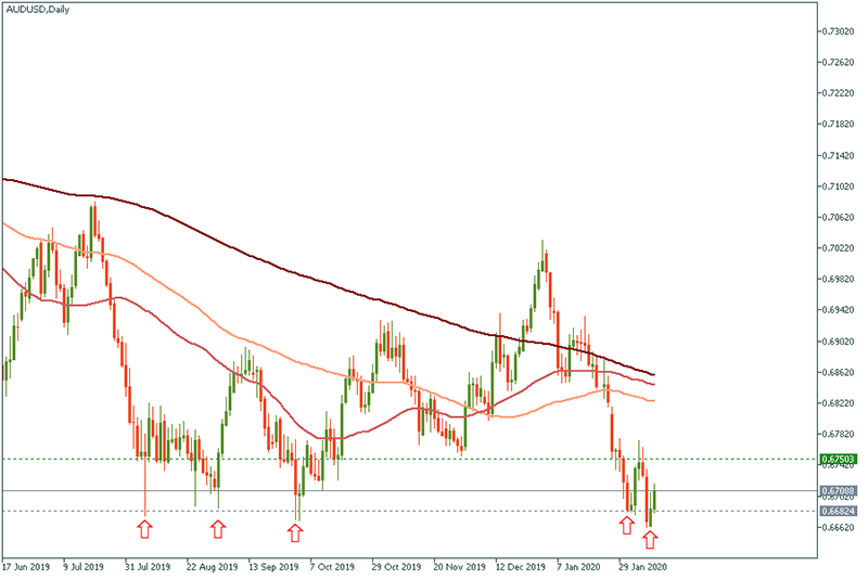 AUDUSD (8).jpg