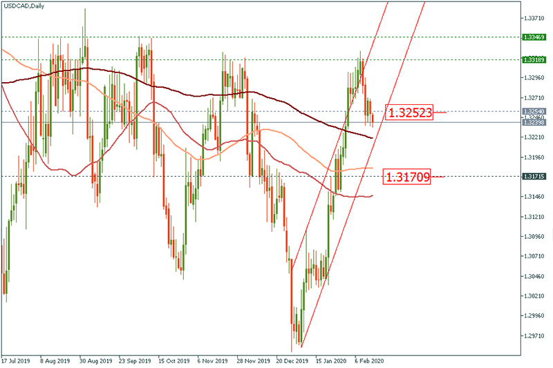 USDCAD (13).jpg