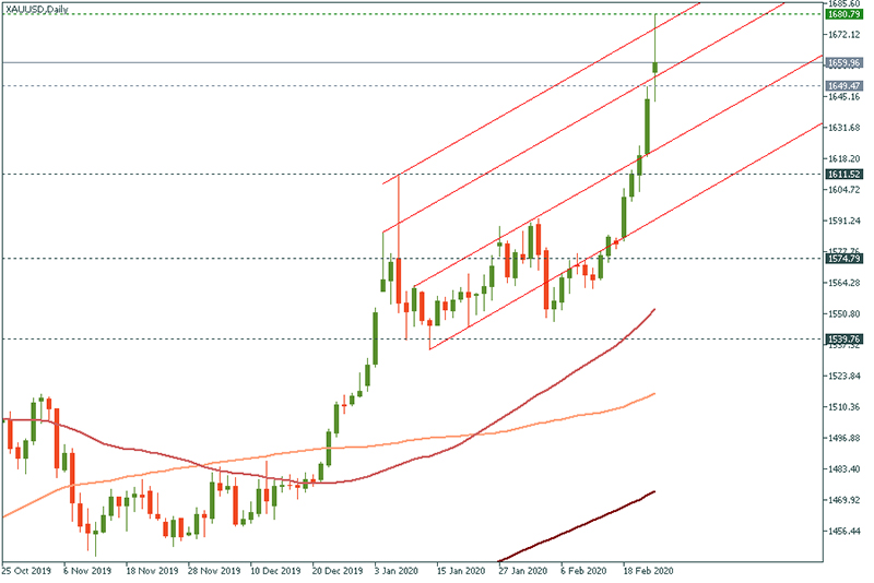 XAUUSD.jpg