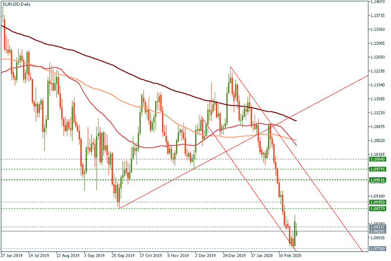 EURUSD.jpg