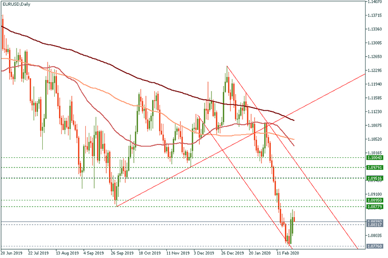 EURUSD (26).jpg