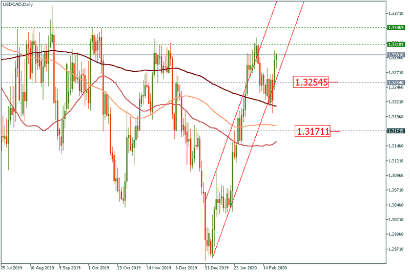 USDCAD (14).jpg