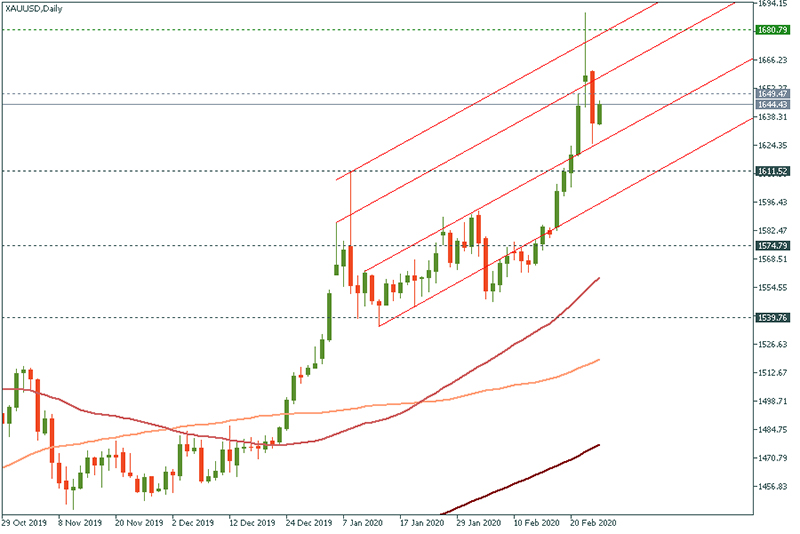 XAUUSD (22).jpg