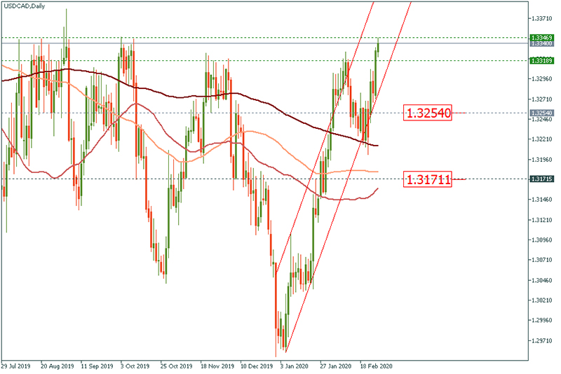 USDCAD (15).jpg