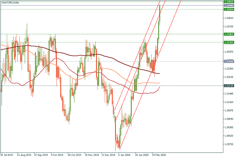 USDCAD (16).jpg