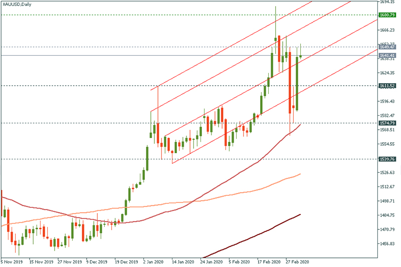 XAUUSD (24).jpg