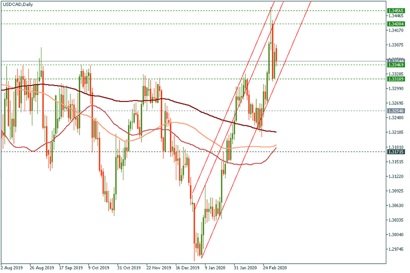 USDCAD (18).jpg