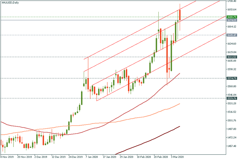 XAUUSD (26).jpg