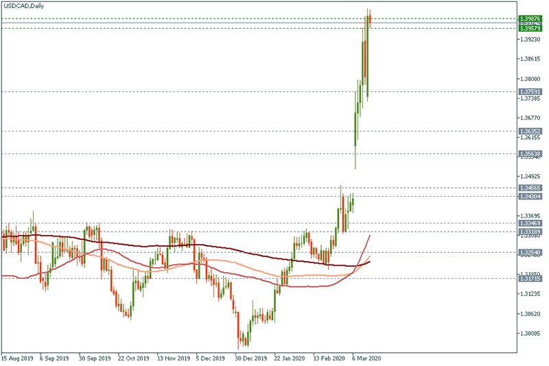 USDCAD (19).jpg