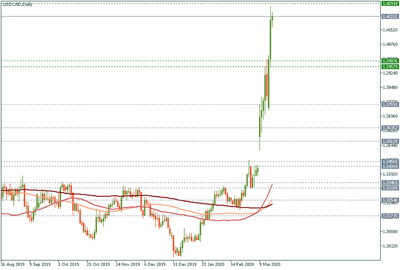 USDCAD (20).jpg