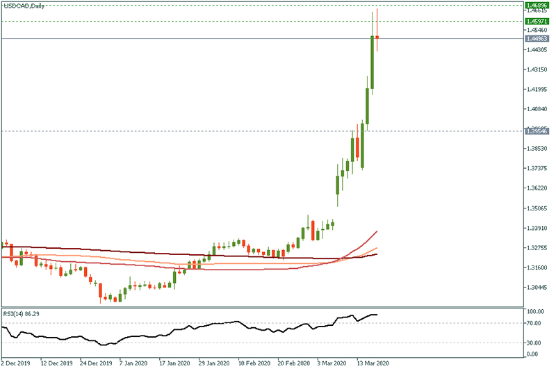 USDCAD (21).jpg