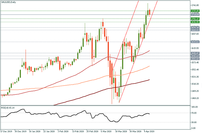 XAUUSD (39).jpg