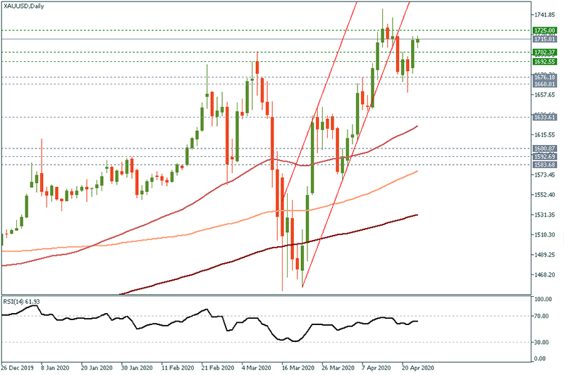 XAUUSD (42).jpg