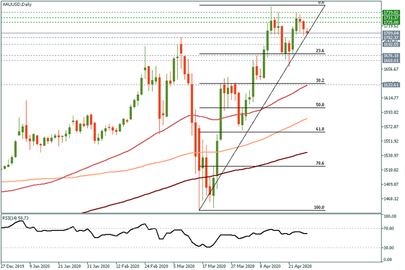 XAUUSD (45).jpg