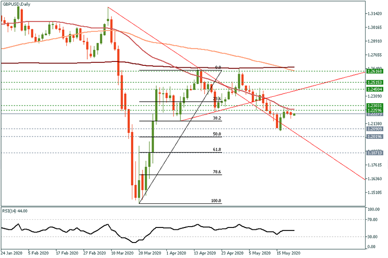 GBPUSD 1.png