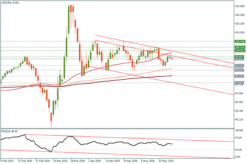 USDOLLAR.png