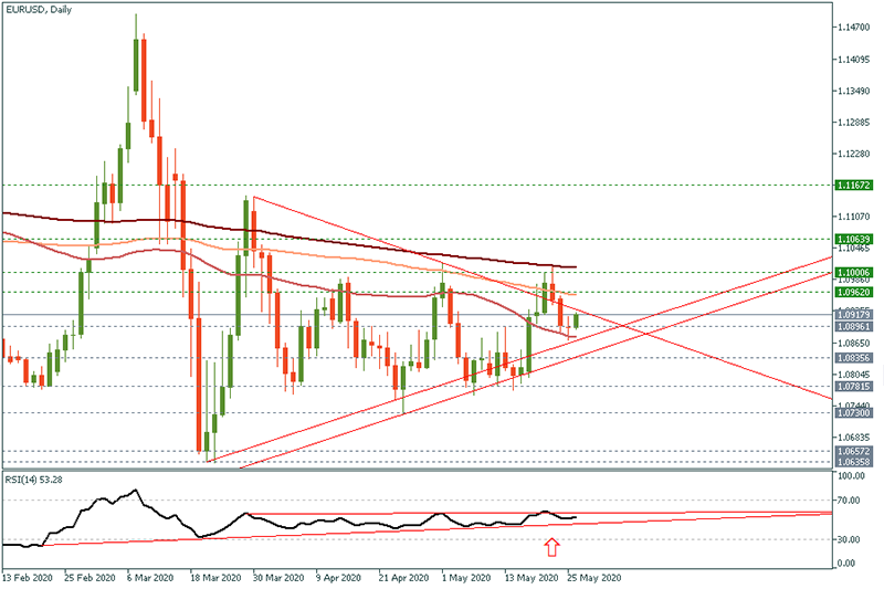 EURUSD.png