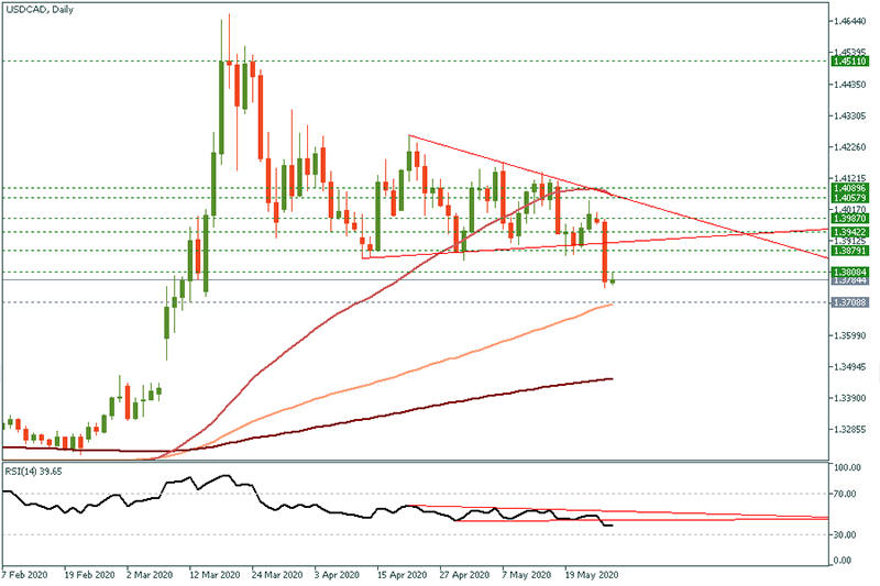 USDCAD.png