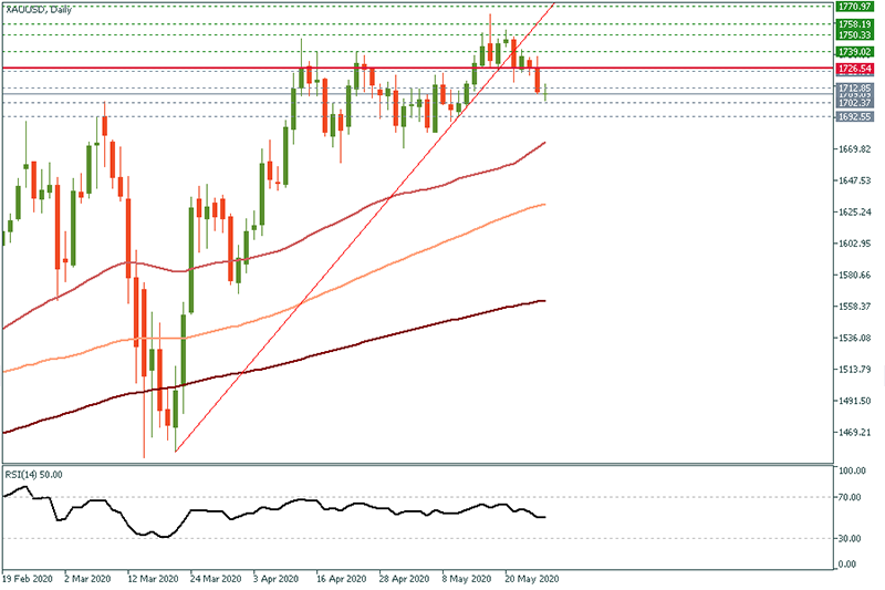 XAUUSD (2).png