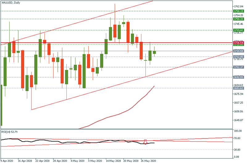 XAUUSD (3).png