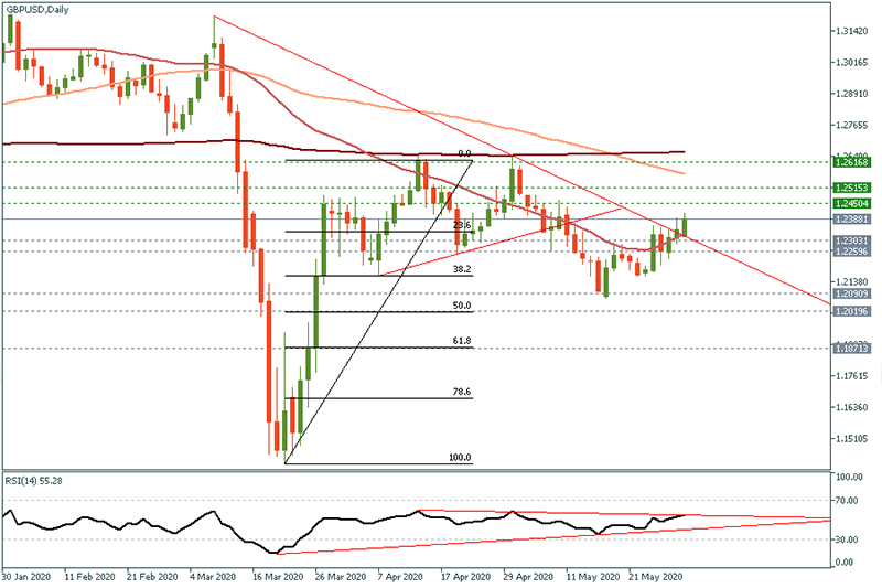 GBPUSD (2).png