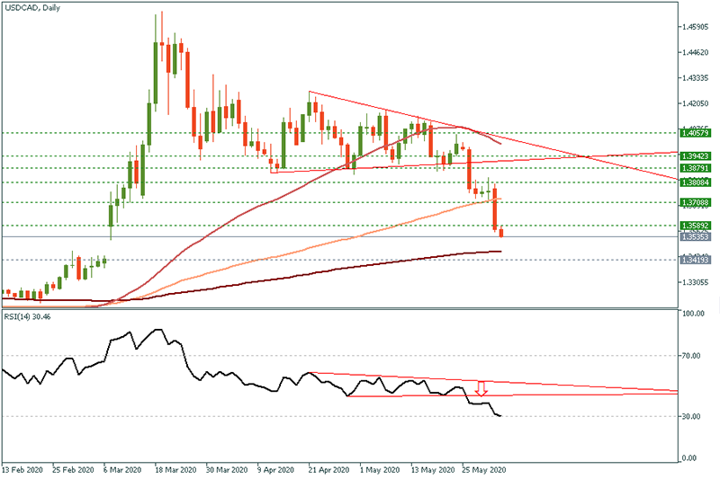 USDCAD (2).png