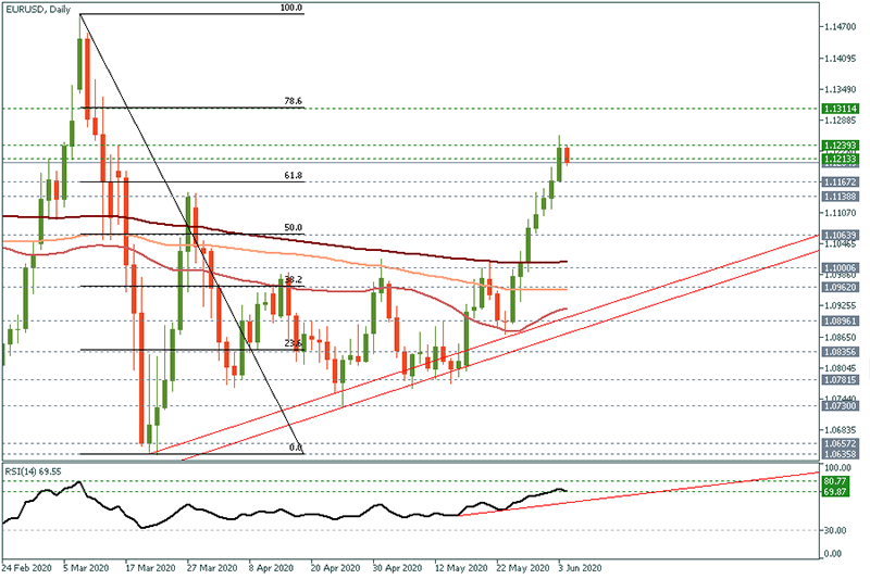 EURUSD (4).png