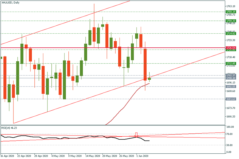 XAUUSD (4).png