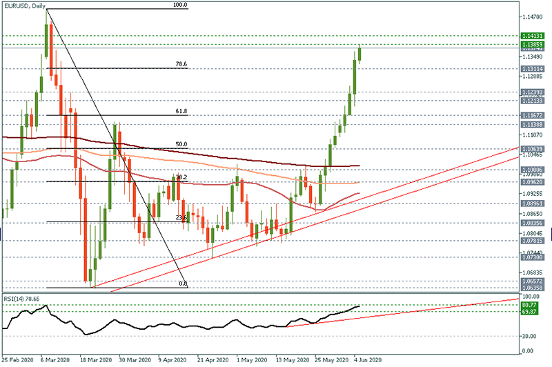 EURUSD (5).png