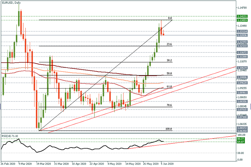 EURUSD (6).png