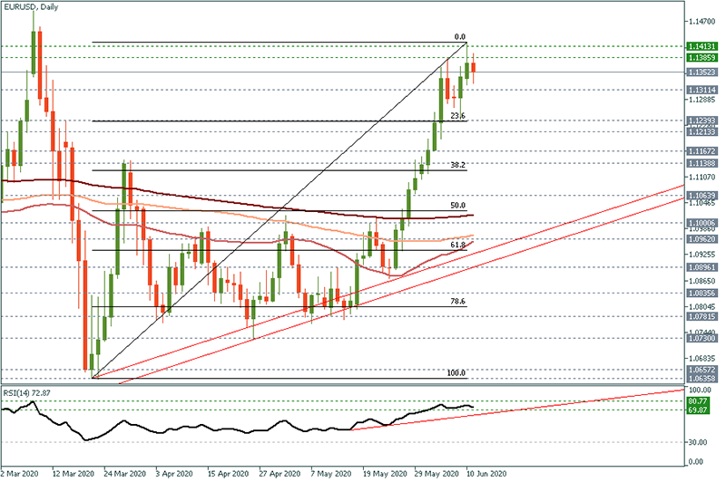 EURUSD (7).png