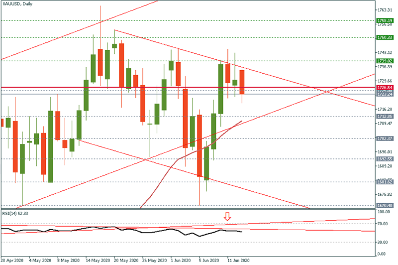 XAUUSD (6).png