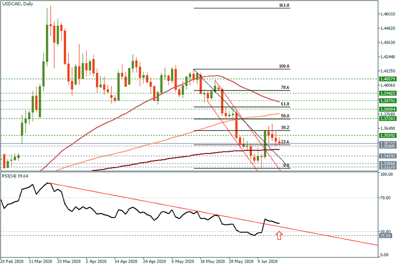 USDCAD (3).png