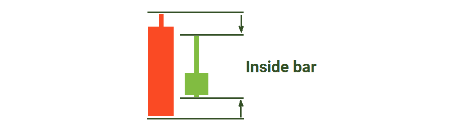 Price action strategies 3.png