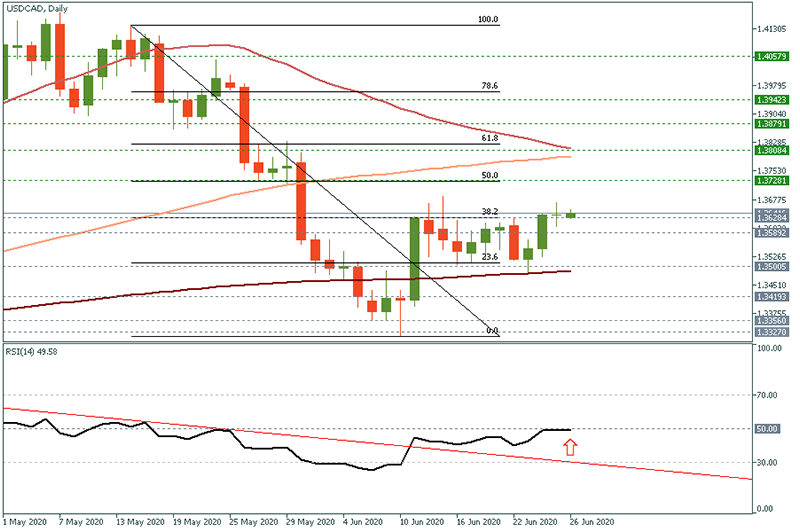 USDCAD (4).png