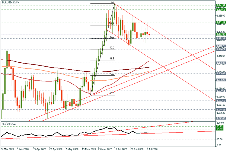 EURUSD.png