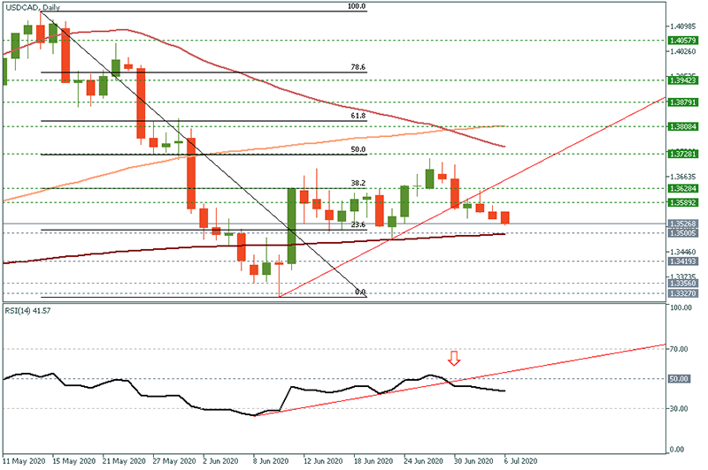 USDCAD (2).png