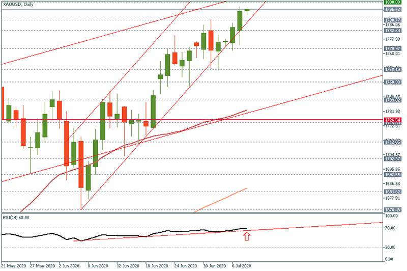 XAUUSD (1).png